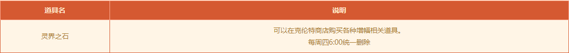 DNF2021增幅改版详情