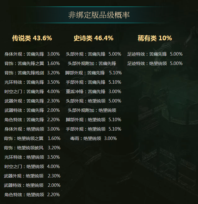 流放之路s14神秘宝箱有什么