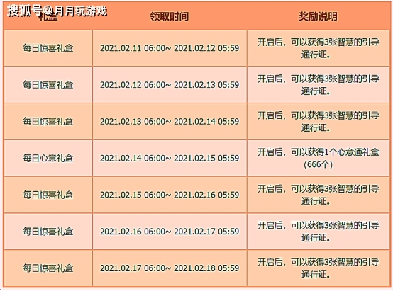 dnf2021转职书怎么获得