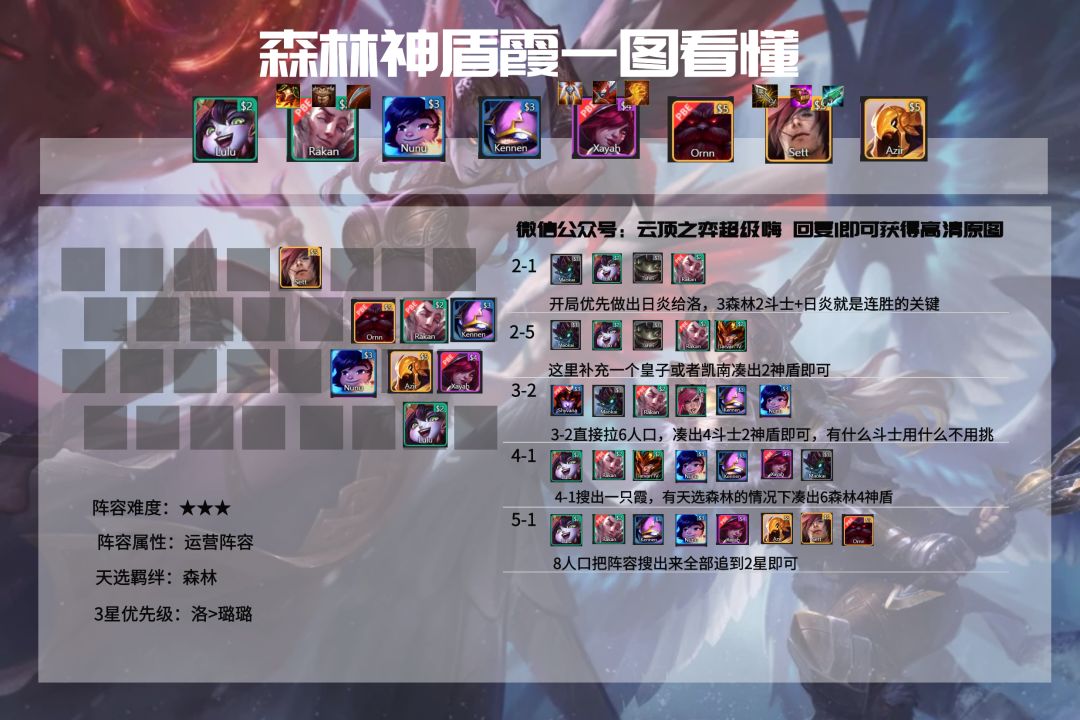 云顶之弈11.2T1阵容推荐