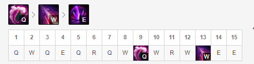 LOL11.1AD烬怎么玩