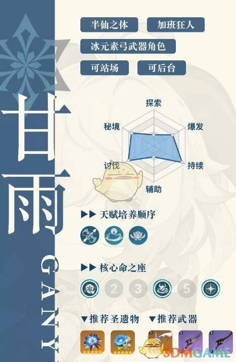 《原神》甘雨怎么样