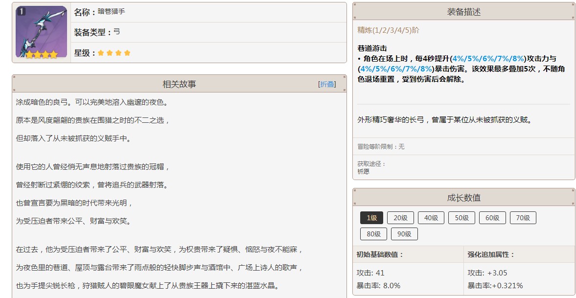原神暗巷猎手怎么获得