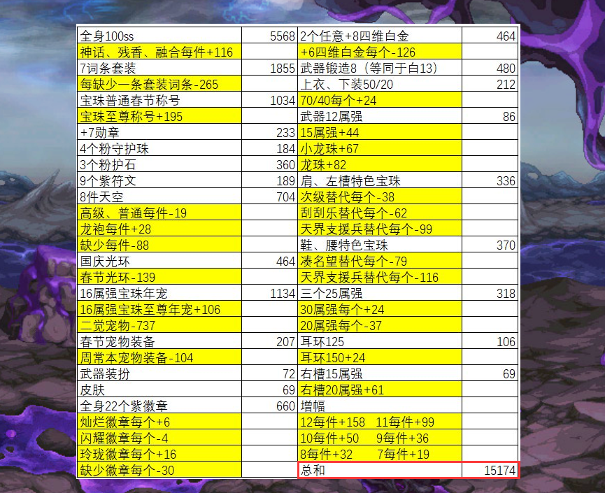 dnf名望值有什么用