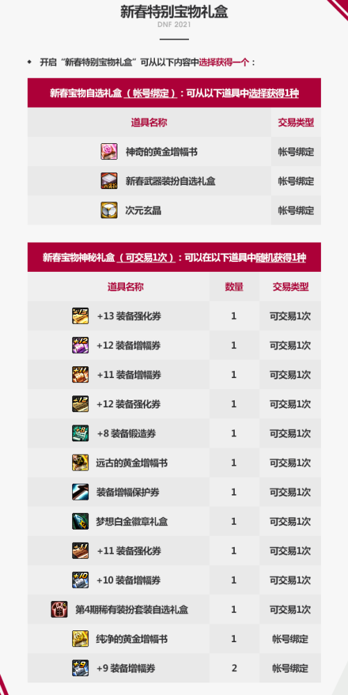 DNF2021新春礼包买几套