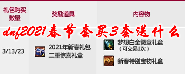 dnf2021春节套买3套送什么