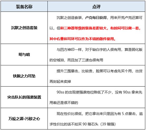 dnf复仇者穿什么甲好