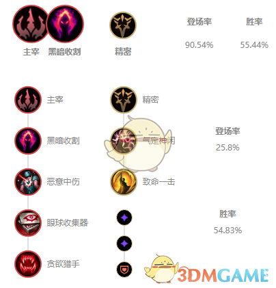 《lol》ap死歌攻略2021