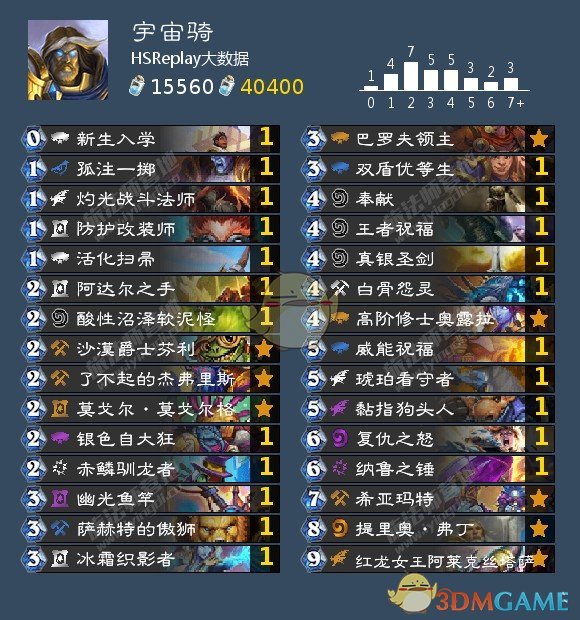 《炉石传说》宇宙骑卡组2021