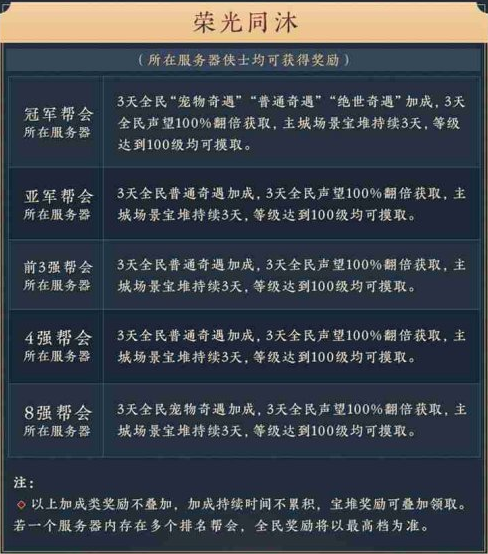 剑网3武林争霸赛怎么玩