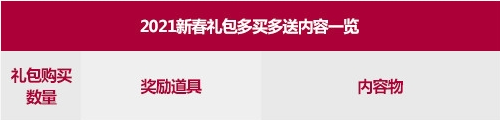 dnf2021春节套买6套送什么