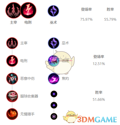 《LOL》11.1安妮中单攻略