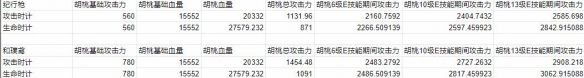 原神新版胡桃圣遗物怎么选