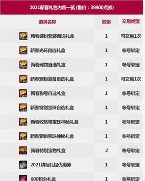 DNF2021新春永恒的探索特别礼包多少钱