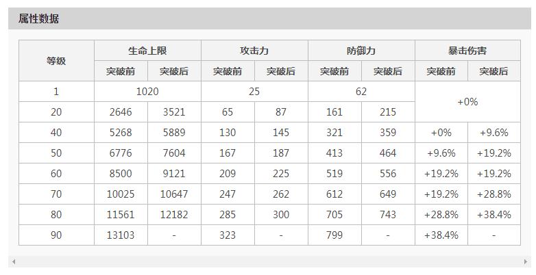 原神90级刻晴基础爆伤是多少