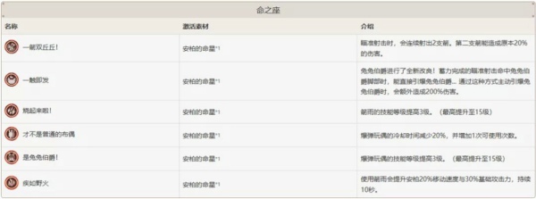 原神安柏图鉴