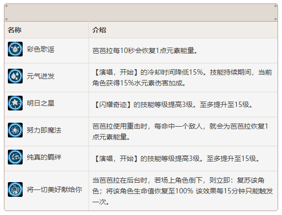 原神芭芭拉图鉴