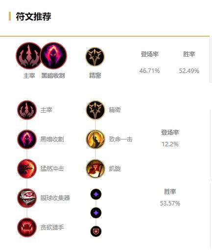 LOLS11螳螂天赋搭配