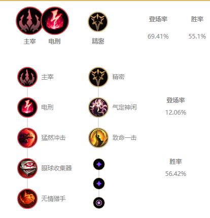 《LOL》2021凯隐攻略