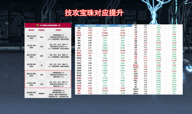 dnf永恒的探索礼包值得买吗