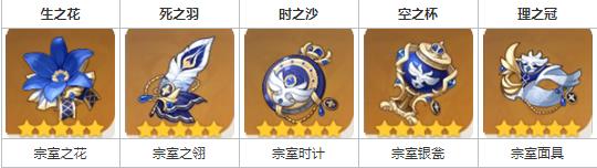 原神班尼特圣遗物怎么选择