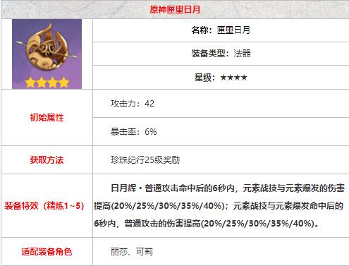 原神四风原典和匣里日月哪个好