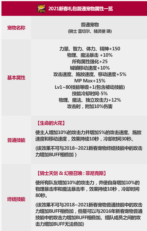 dnf2021春节宠物选哪个