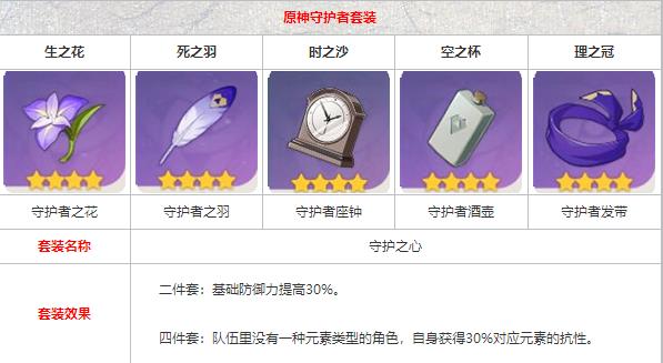 原神辛焱圣遗物怎么搭配