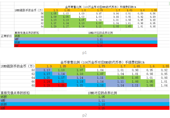 2021dnf年套最便宜买法