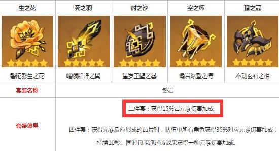 原神阿贝多圣遗物搭配攻略