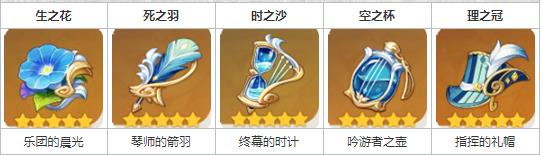原神菲谢尔圣遗物怎么选择