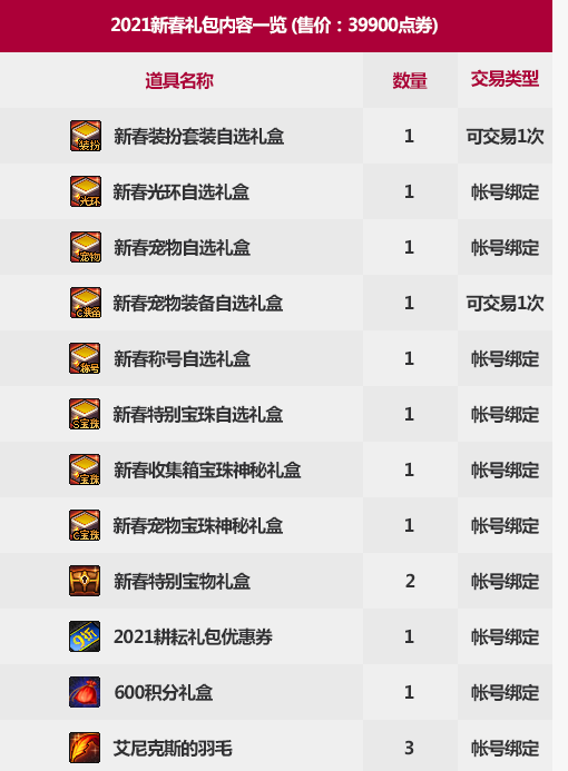 dnf2021春节套称号多少钱
