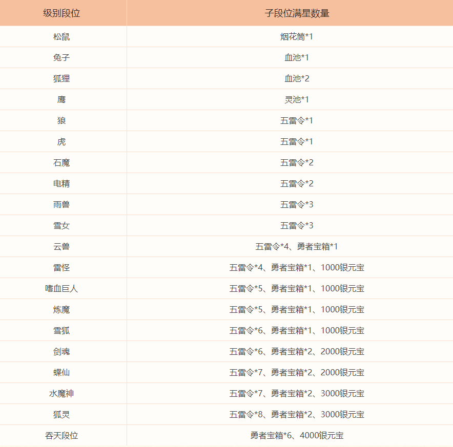 问道跨服排位赛活动介绍