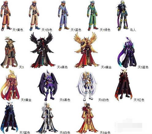 dnf天空套怎么获得2021