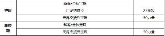 《DNF》审判奶爸2021最强毕业附魔选择