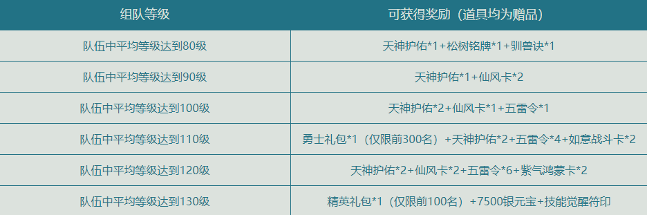 问道组队争锋活动介绍