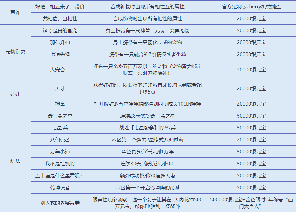 问道成就达人活动介绍