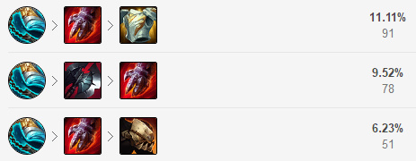 《lol》强势英雄排名S11