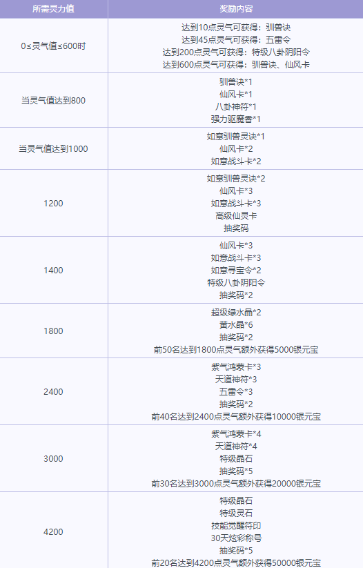 问道仙玉祈福活动介绍
