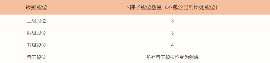问道跨服排位赛活动介绍