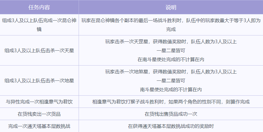 问道仙玉祈福活动介绍
