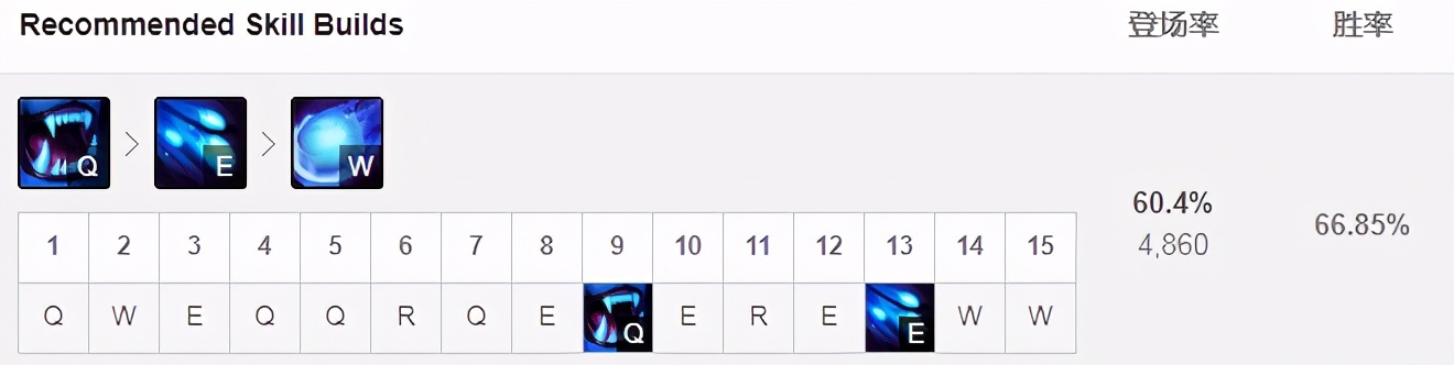 《LOL》10.25强势打野英雄努努推荐