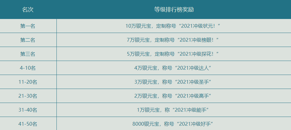 问道冲榜比赛活动介绍