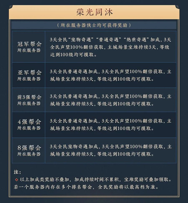 《剑网3》武林争霸赛什么时候开始