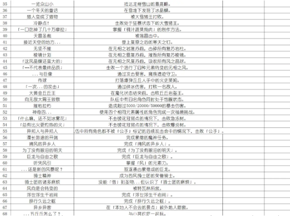 原神天地万象成就有什么