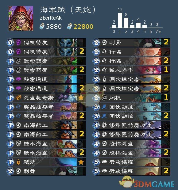 《炉石传说》狂野盗贼卡组汇总