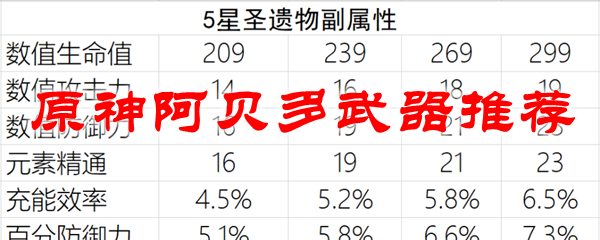 原神阿贝多武器推荐