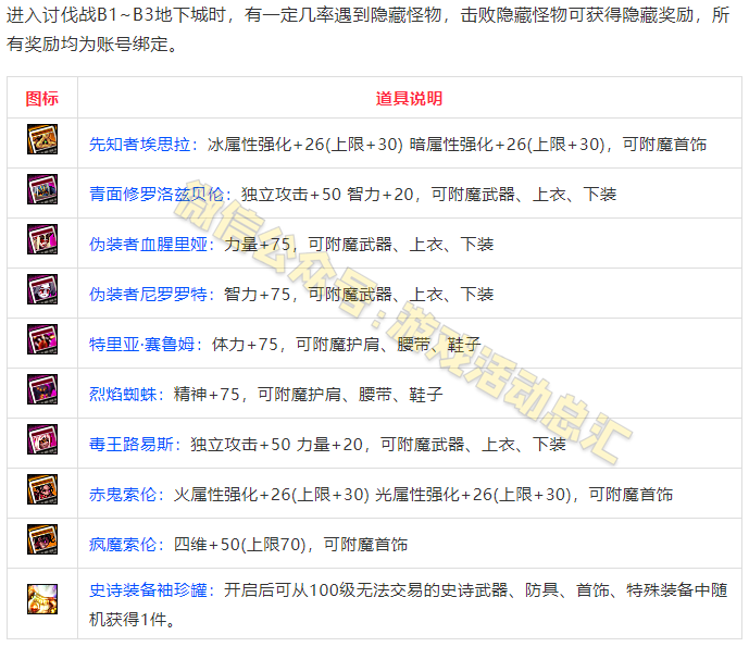 《DNF》阿拉德冒险团讨伐战奖励汇总