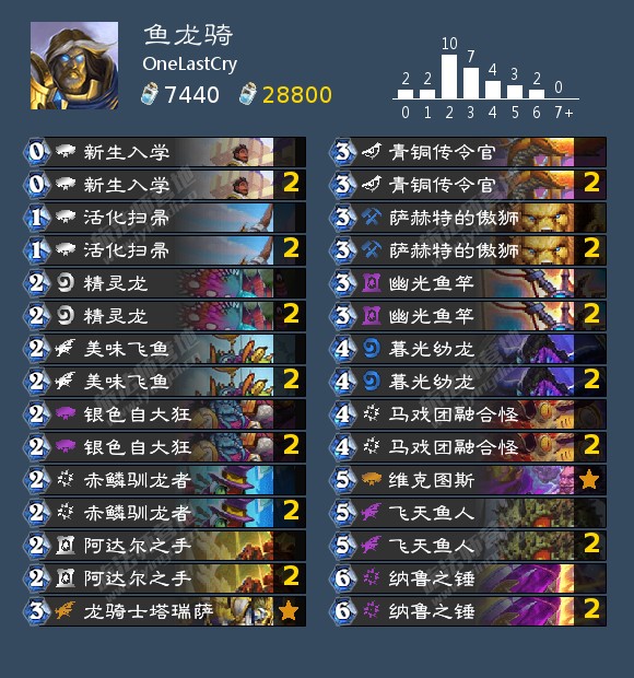 炉石传说2021鱼人骑卡组怎么玩