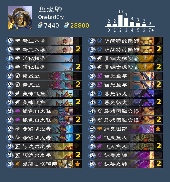 炉石传说鱼龙骑卡组2021